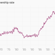 Image for article titled Absolutely everything you need to know about US housing right now